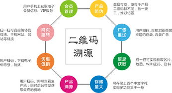 快速了解凯迅各系统之间的关系