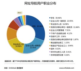 扒一扒中国网址导航的发展史