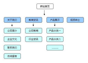 干货 企业产品网站三个月关键词排名上,农村包围城市