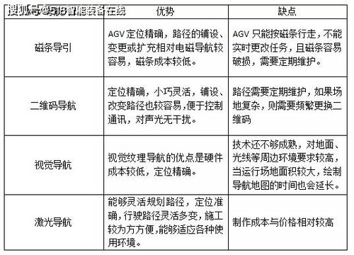 激光导航AGV 未来智能工厂的“活地图”与高效引擎